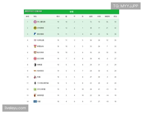 德甲积分榜争夺白热化，关键轮次或将决定争冠与保级命运